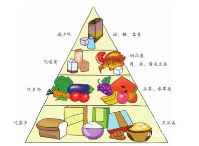 家禽肉绝对不能吃的部位